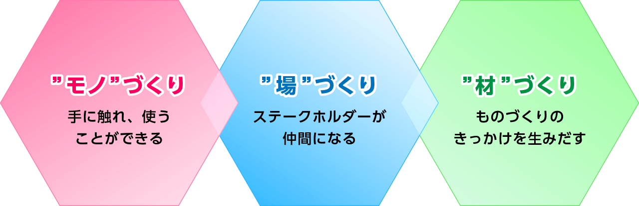 株式会社HARITA